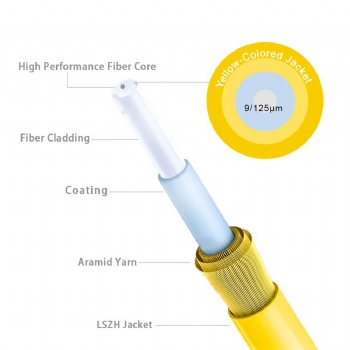 Patch Cords-SC/APC-SC/APC-SM-SX-G657A1-3.0mm-3.0M